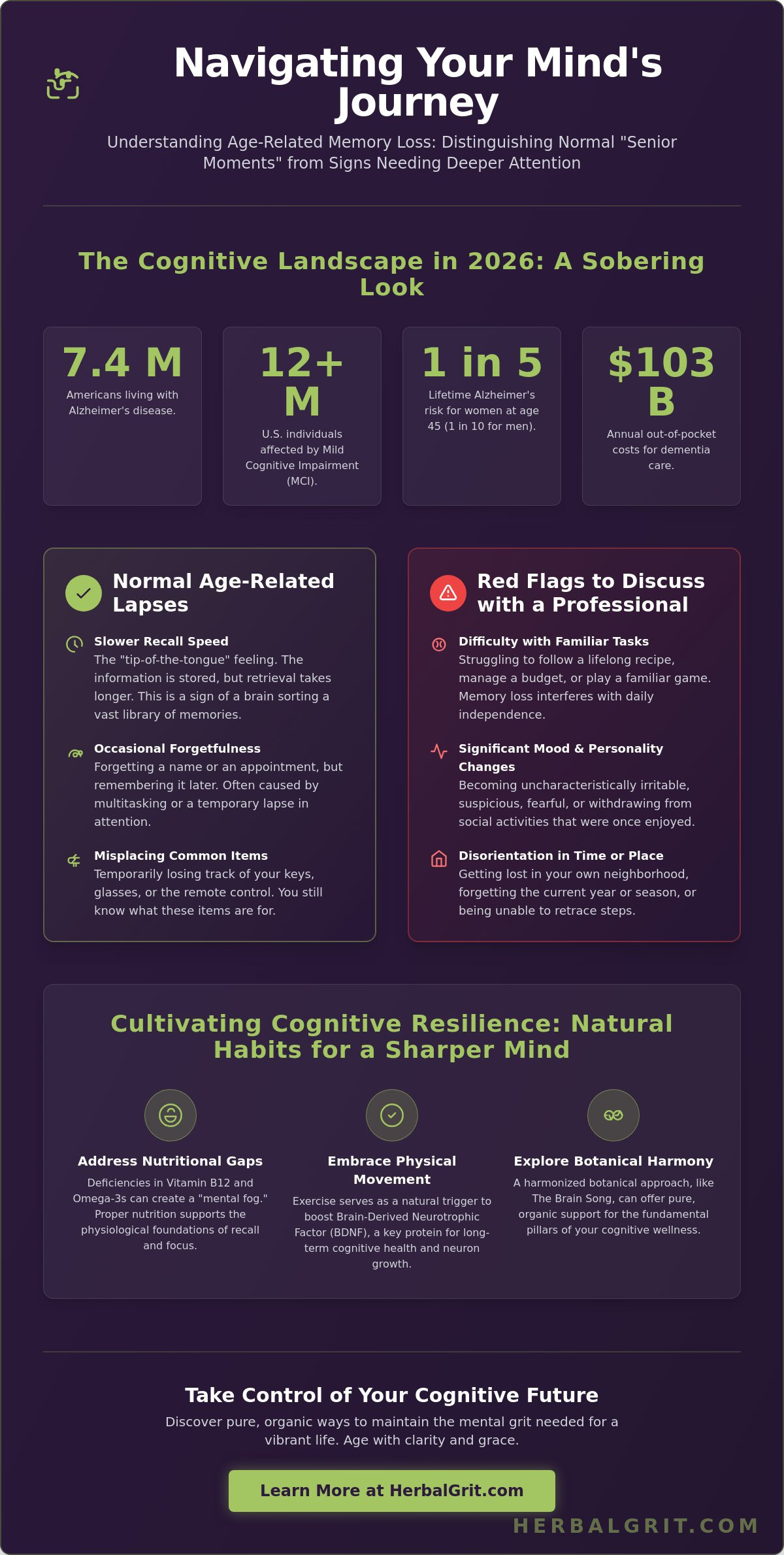 Age-Related Memory Loss: What Is Normal and How to Support Your Mind in 2026