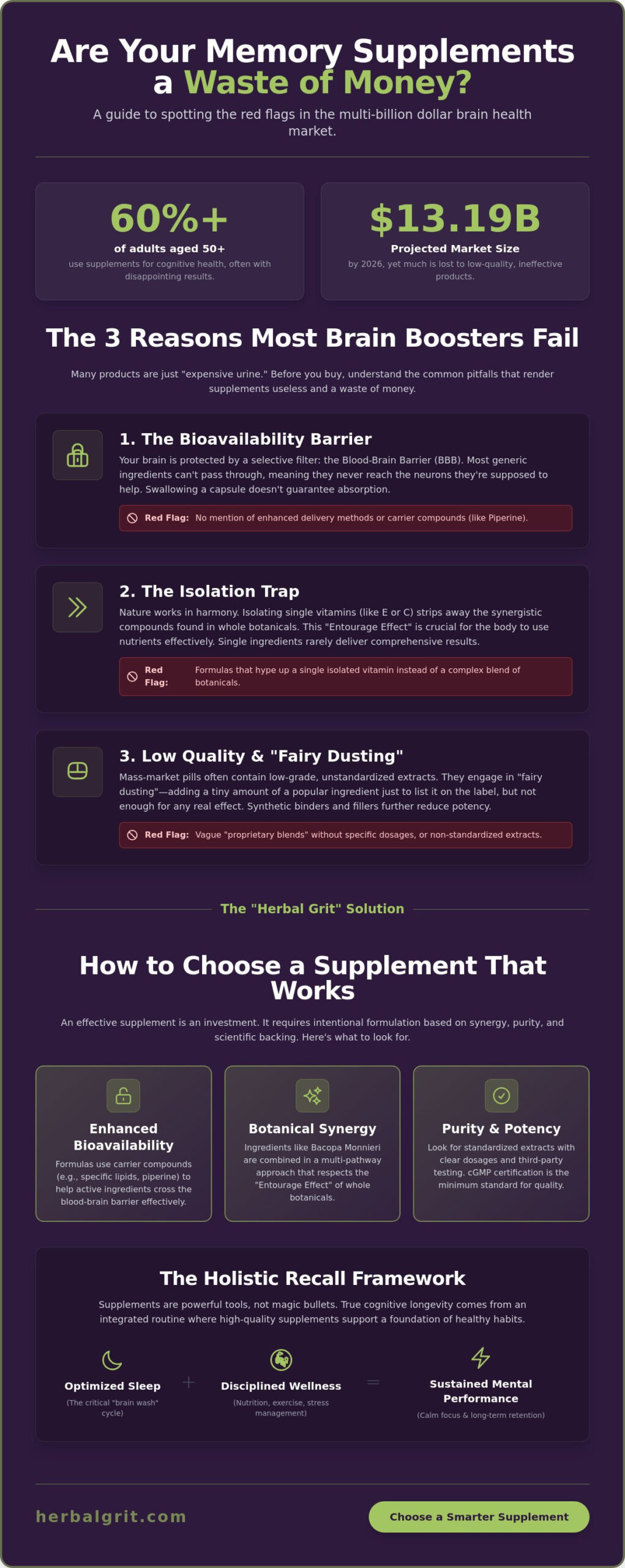 Are Memory Supplements a Waste of Money? The Truth About Cognitive Support in 2026