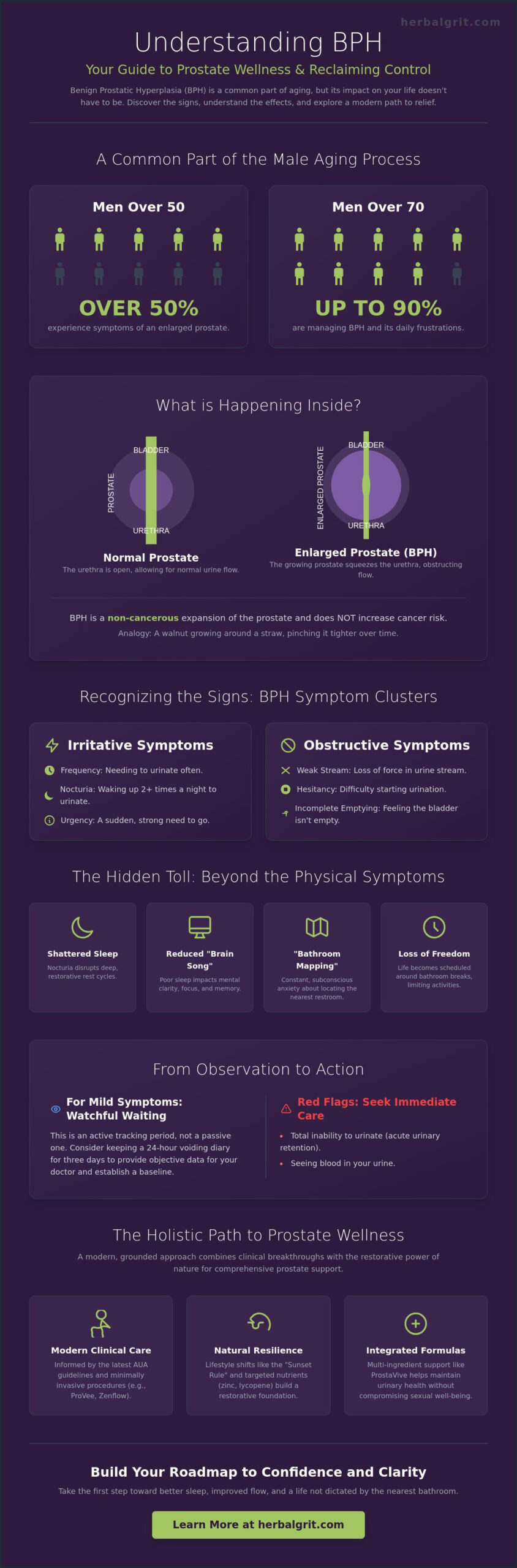 BPH Symptoms and Treatment Options: A Comprehensive Guide to Prostate Wellness in 2026