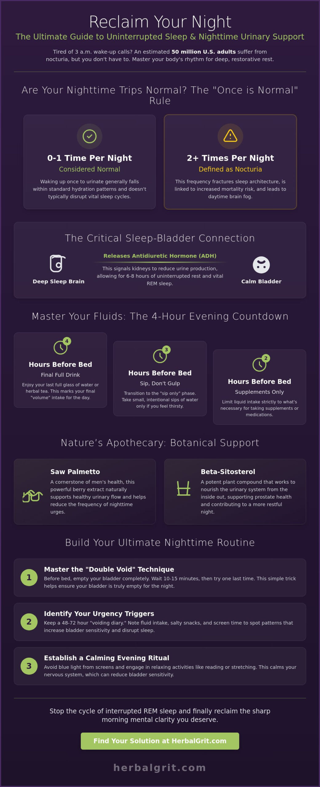 Natural Nighttime Urinary Support: How to Stop Frequent Bathroom Trips and Sleep Through the Night
