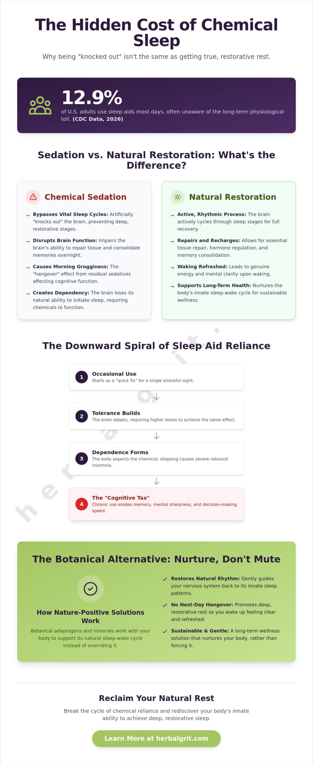 The Hidden Toll: Side Effects of Long-Term Sleep Aid Use and How to Reclaim Natural Rest