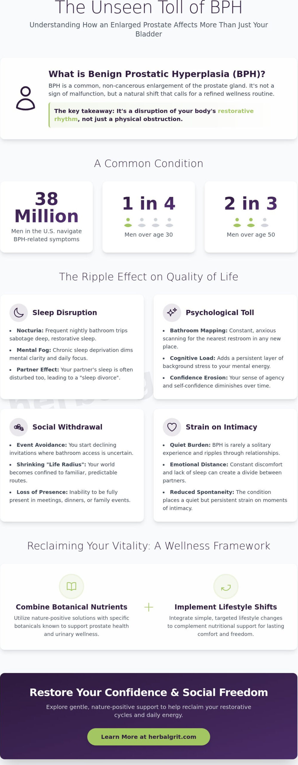The Hidden Impact of BPH on Quality of Life: A 2026 Perspective on Men’s Vitality