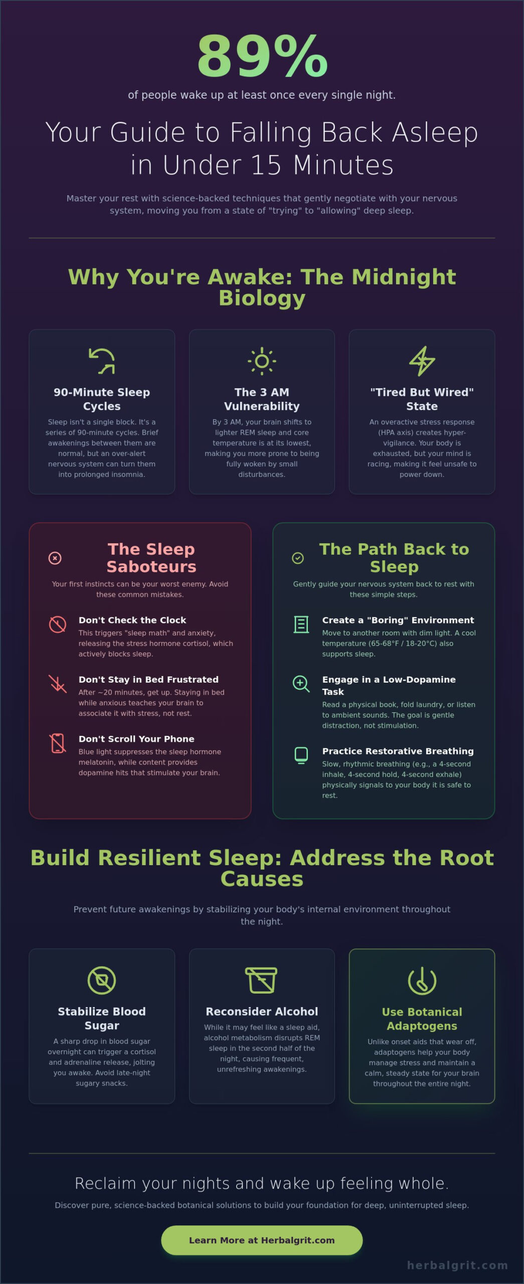 How to Fall Back Asleep After Waking Up: The 2026 Guide to Restoring Deep Rest