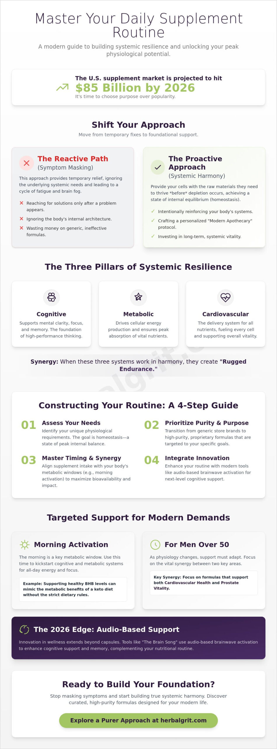 How to Create a Daily Supplement Routine for Peak Physiological Support in 2026