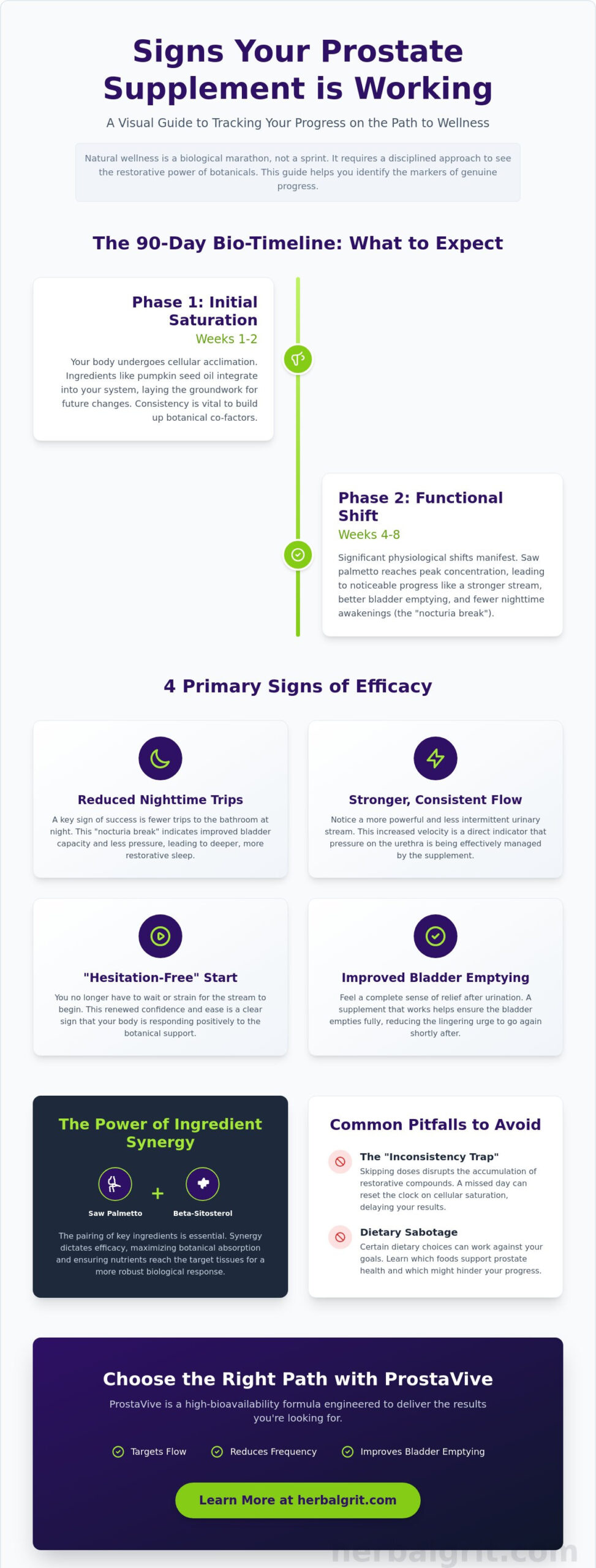 Signs Your Prostate Supplement Is Working: The 2026 Guide to Tracking Success