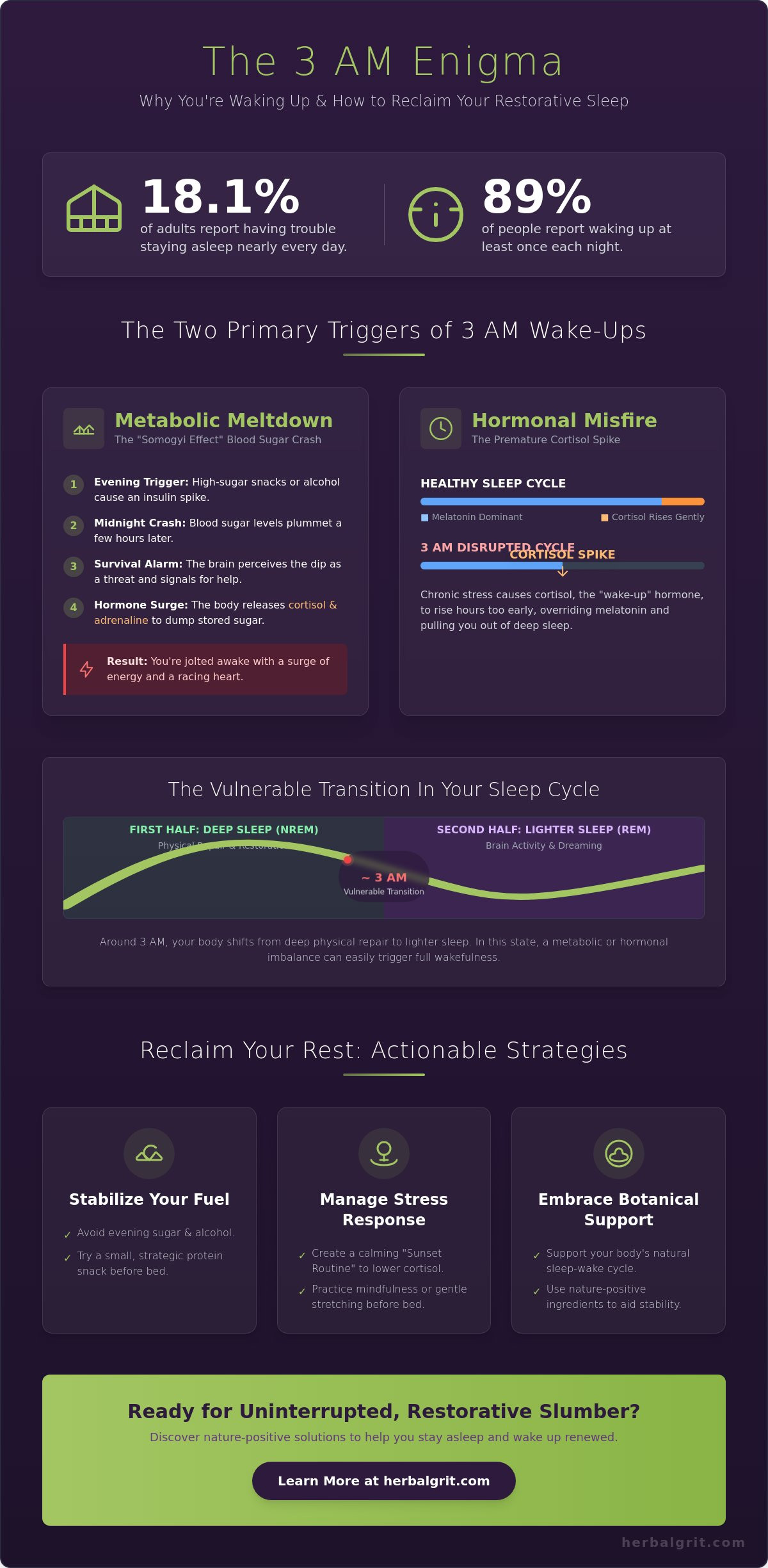Why You Keep Waking Up at 3 AM: The Science of Nighttime Restlessness in 2026