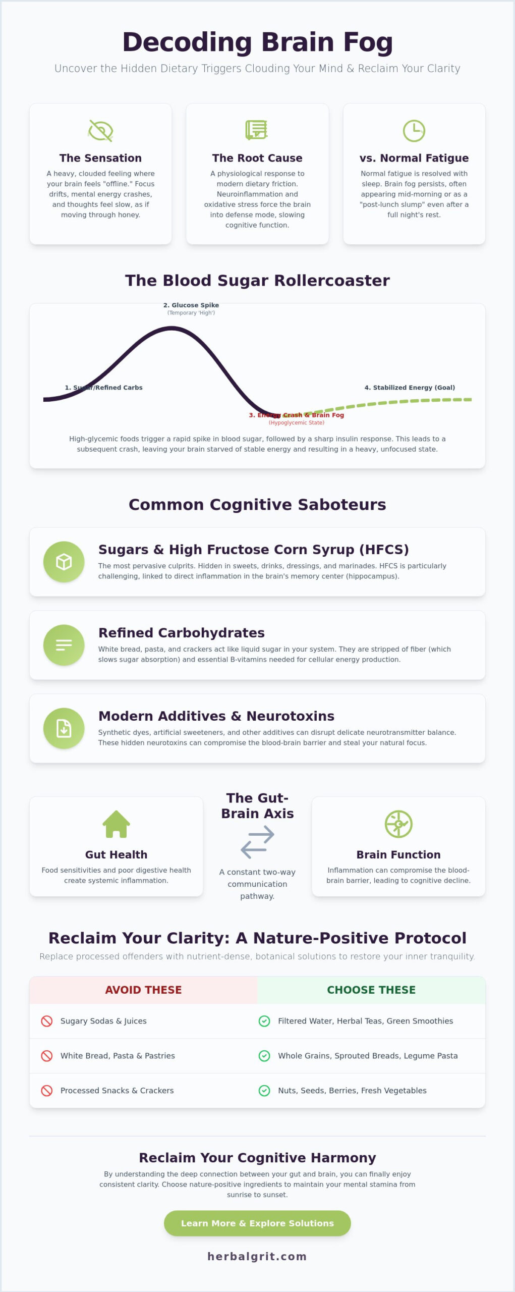 The Ultimate Guide to Foods That Cause Brain Fog: Reclaiming Clarity in 2026