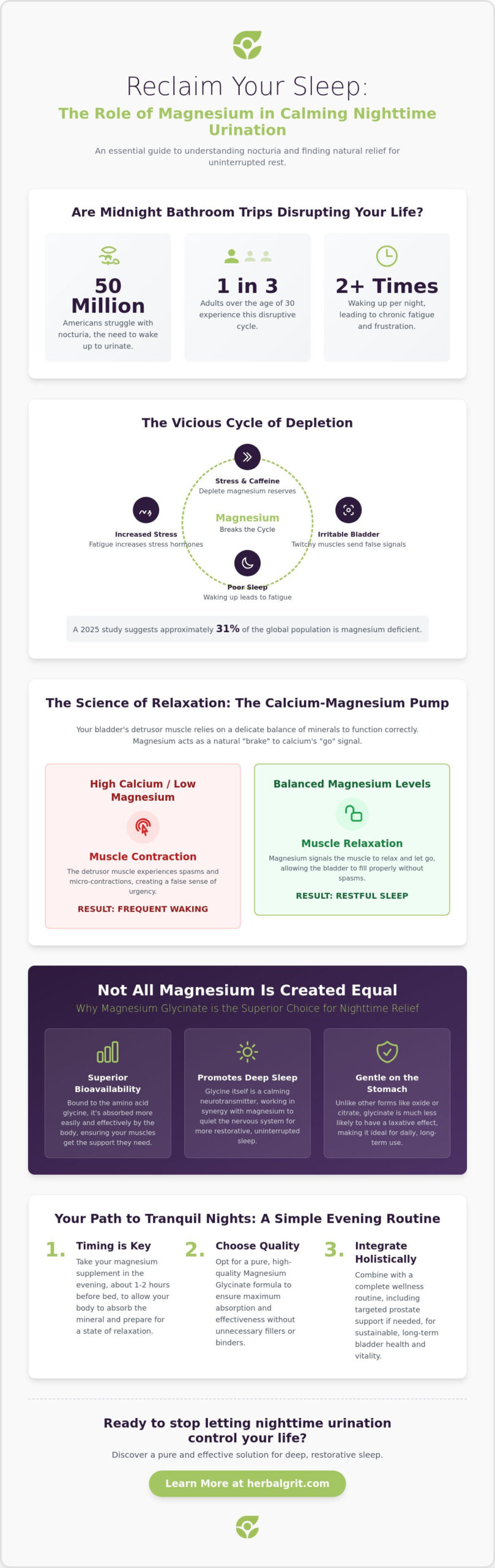 Does Magnesium Help with Nighttime Urination? The 2026 Science-Backed Guide