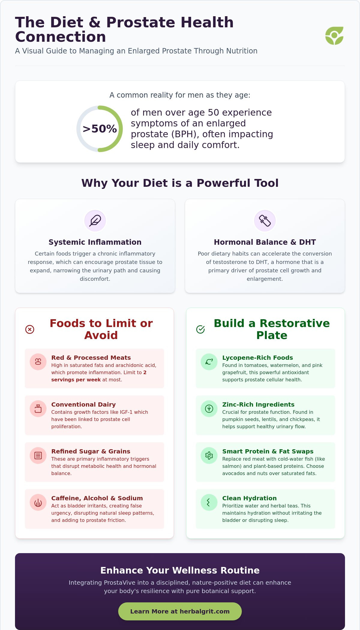 Foods to Avoid for Enlarged Prostate: A 2026 Guide to Dietary Relief