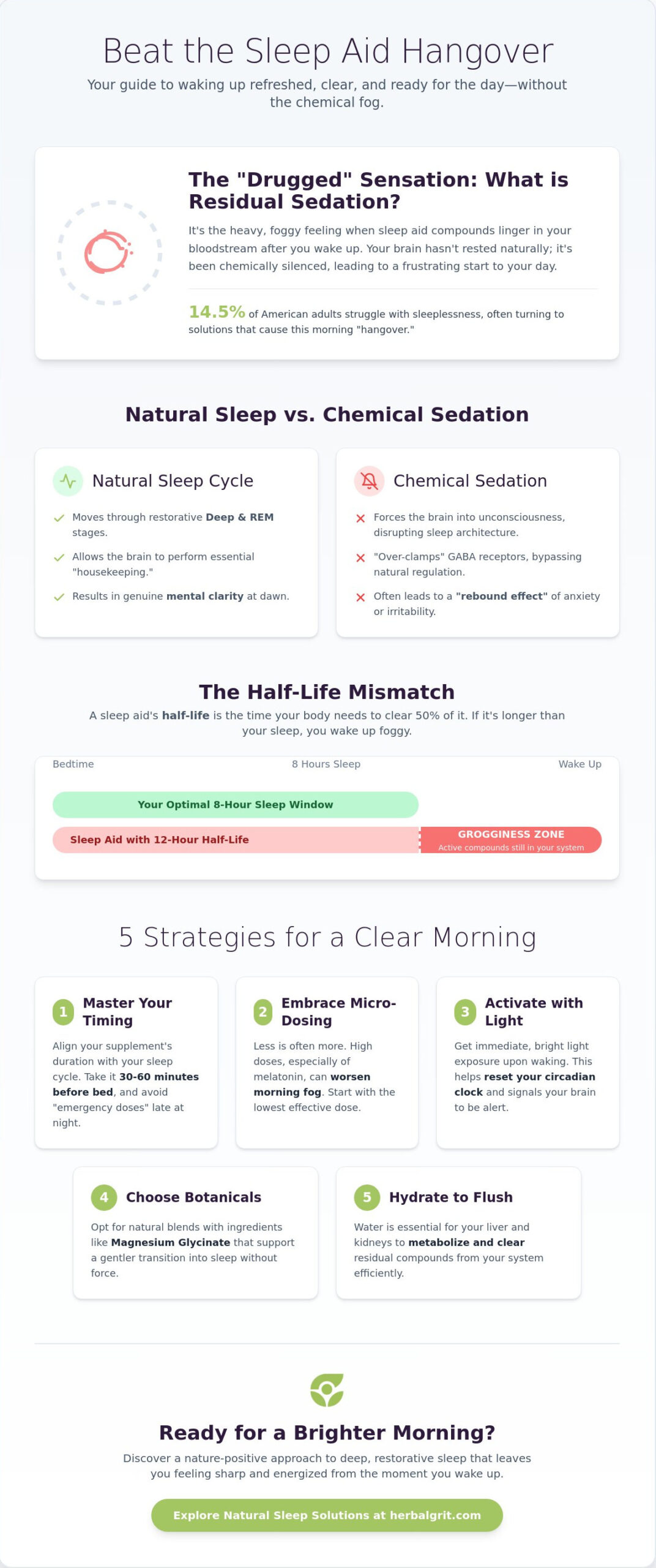 How to Avoid Grogginess from Sleep Aids: The 2026 Guide to Waking Up Refreshed