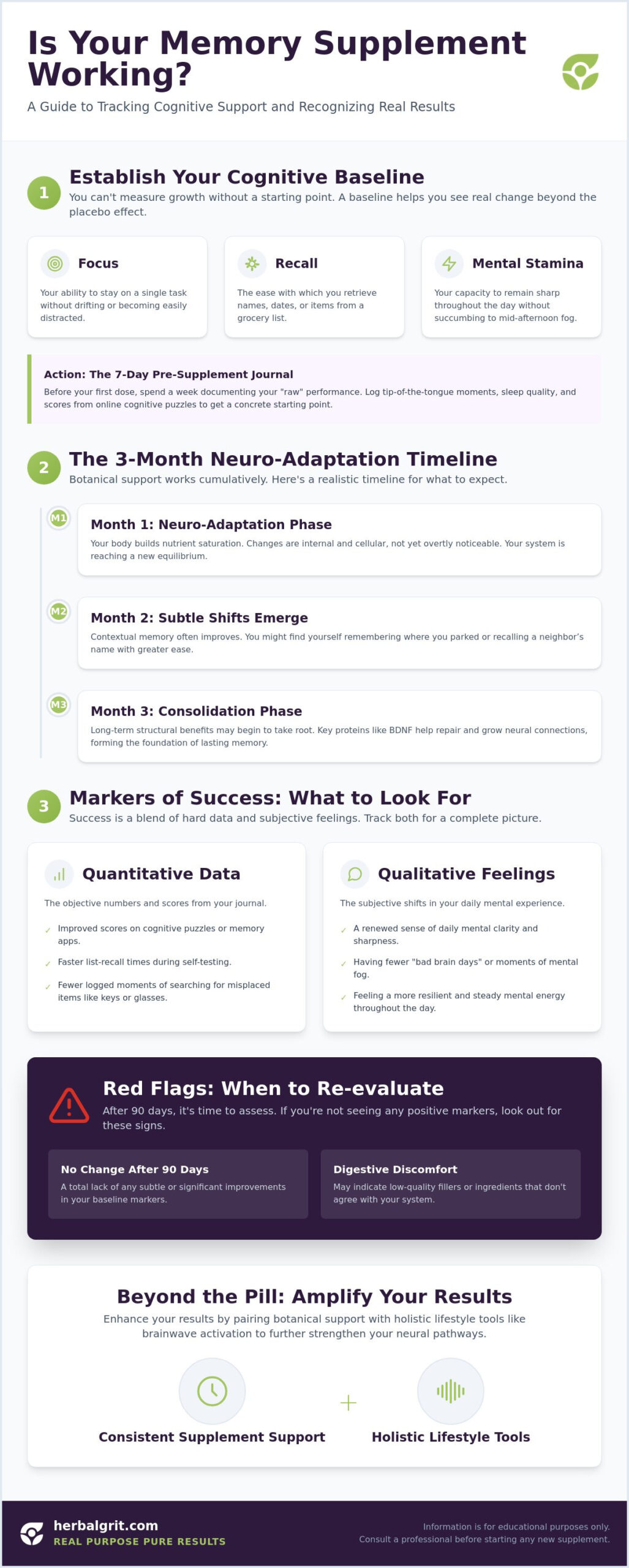 How to Know if a Memory Supplement is Working: The 2026 Guide to Tracking Cognitive Success