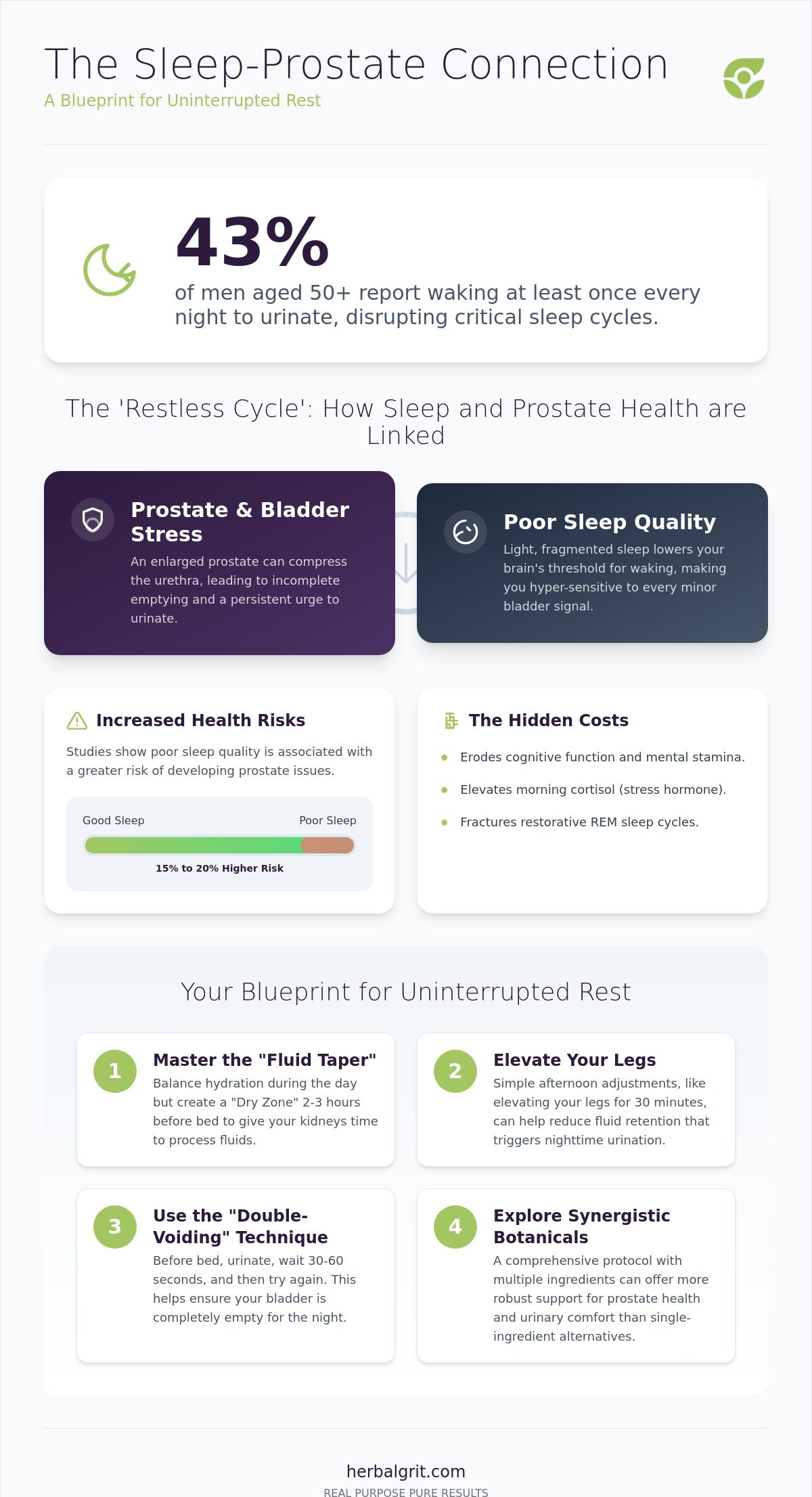 How to Reduce Nighttime Bathroom Trips: A Holistic Guide to Uninterrupted Rest