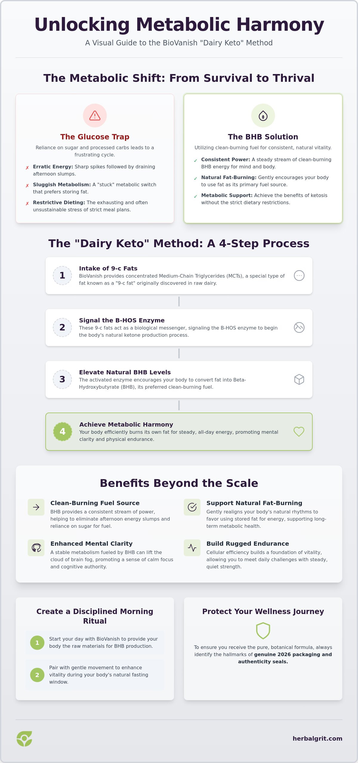 BioVanish Reviews 2026: An Honest Look at the 'Dairy Keto' Metabolic Breakthrough