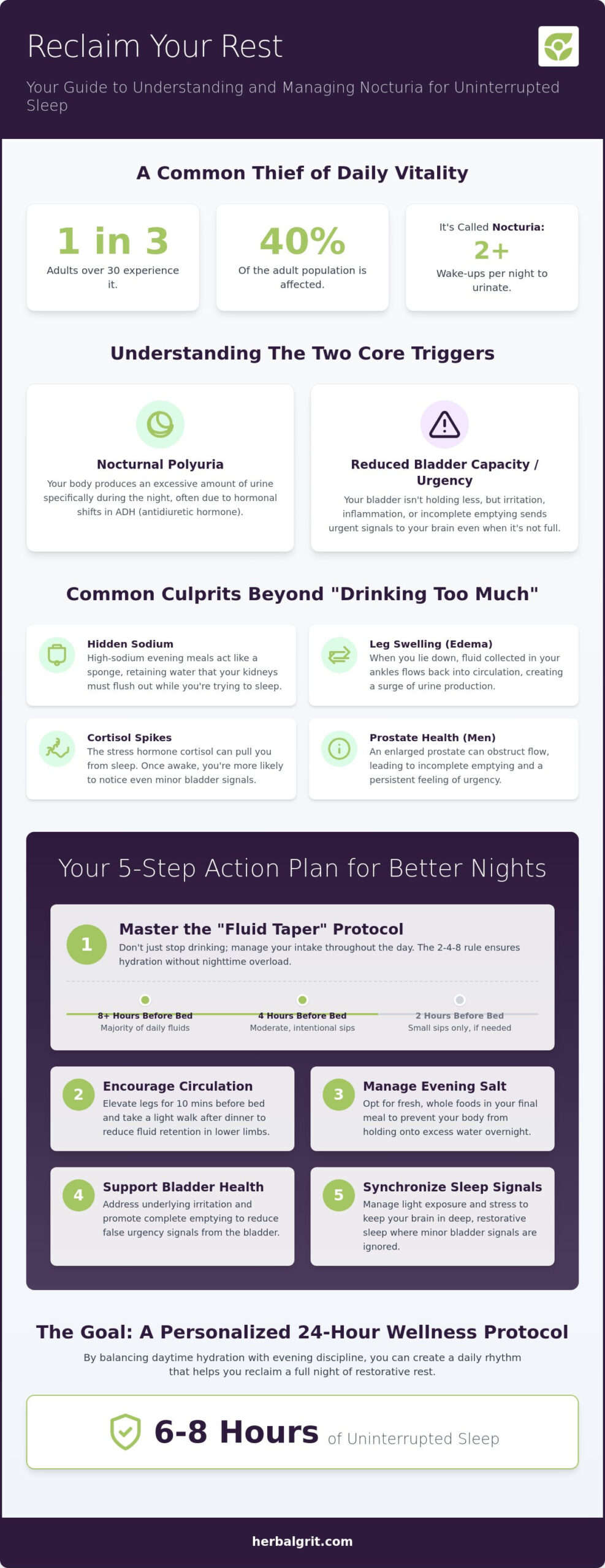 How to Reduce Nighttime Urination: A 2026 Guide to Restorative Sleep