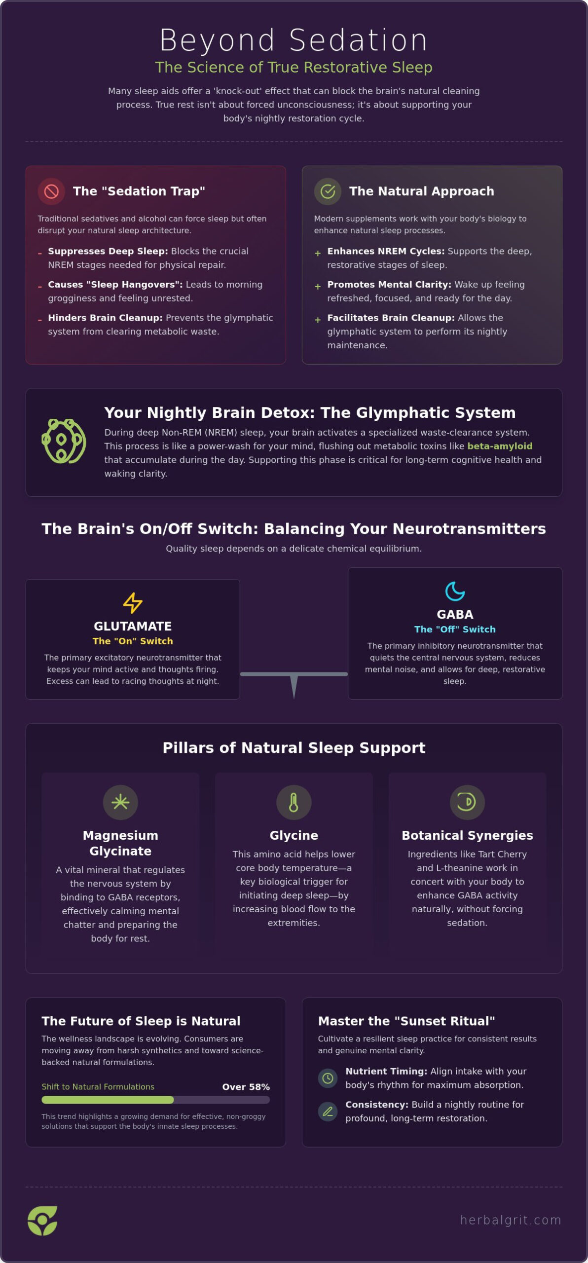 Supplements for Deep Sleep: The 2026 Guide to Restorative NREM Rest