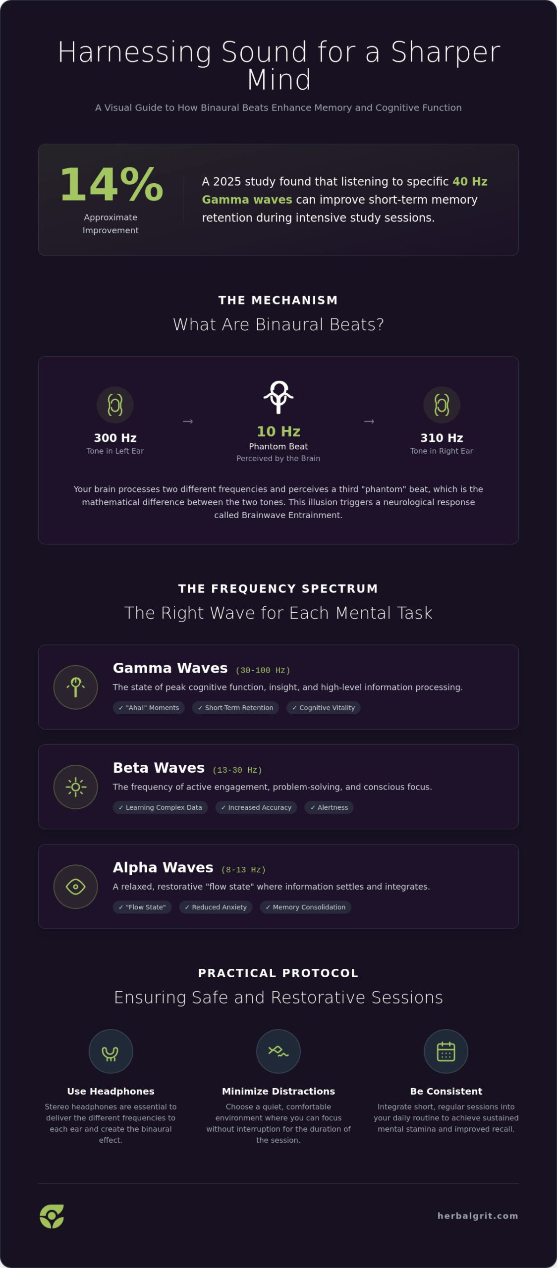 Binaural Beats for Memory: The 2026 Guide to Frequency-Based Recall