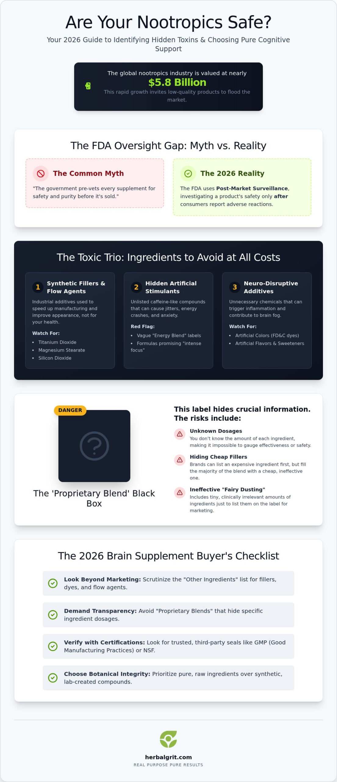 Brain Supplement Ingredients to Avoid: 2026 Safety Guide
